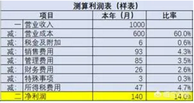 2020稅負率參考！再也不用擔心被查了！
