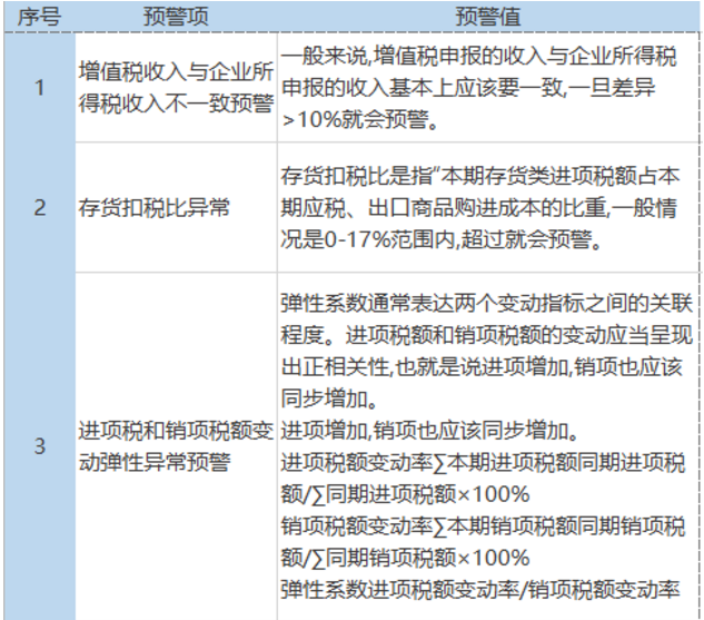 2020稅負率參考！再也不用擔心被查了！
