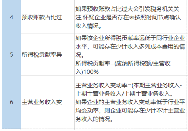 2020稅負率參考！再也不用擔心被查了！