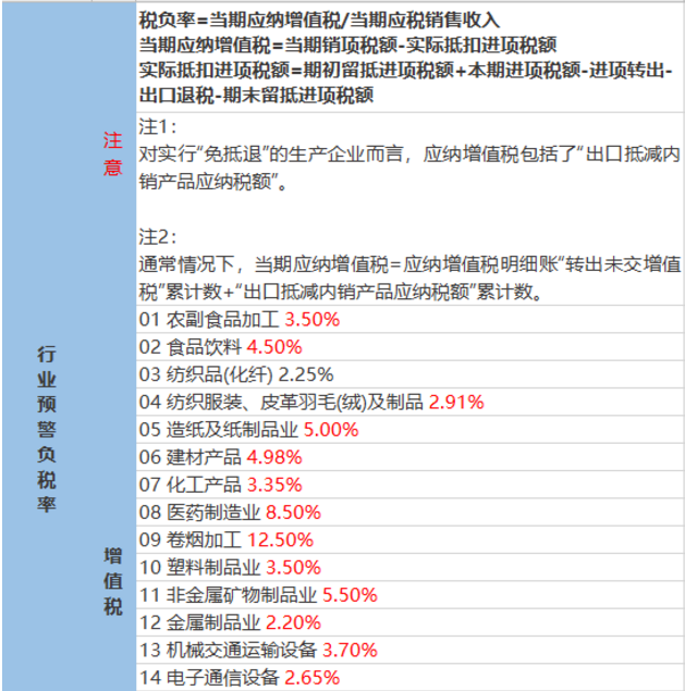 2020稅負率參考！再也不用擔心被查了！