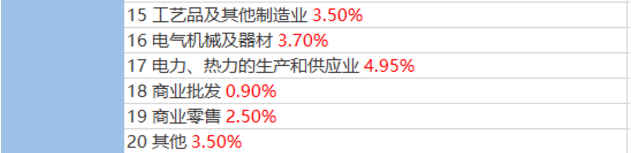 2020稅負率參考！再也不用擔心被查了！