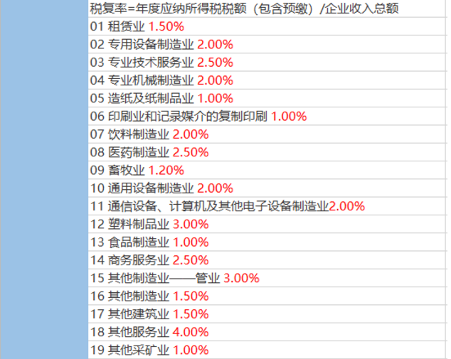 2020稅負率參考！再也不用擔心被查了！
