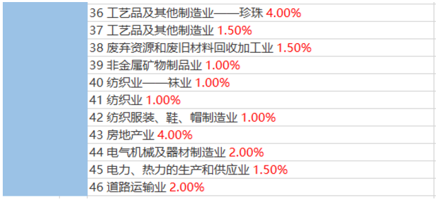 2020稅負率參考！再也不用擔心被查了！
