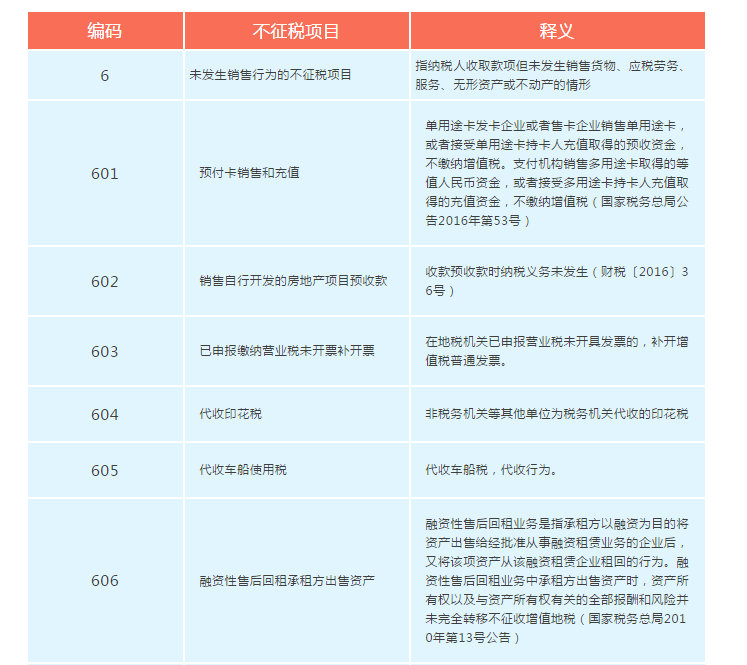 增值稅發票開票軟件又升級了，新增這2個不征稅發票編碼你知道嗎？