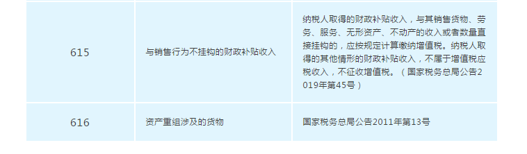 增值稅發票開票軟件又升級了，新增這2個不征稅發票編碼你知道嗎？