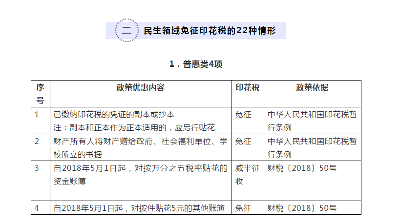 你知道嗎？民生領域這些情形免征印花稅