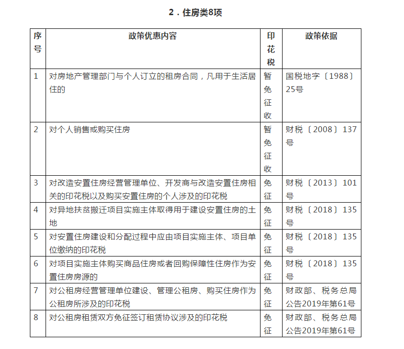你知道嗎？民生領域這些情形免征印花稅