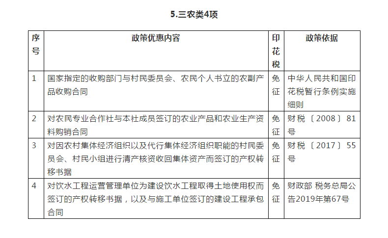 你知道嗎？民生領域這些情形免征印花稅