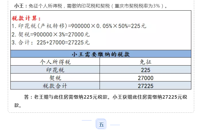 父母把房子贈(zèng)與子女需要交稅嗎？