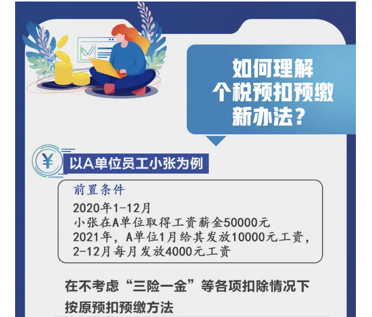 影響你的收入！2021個稅專項扣除開始確認