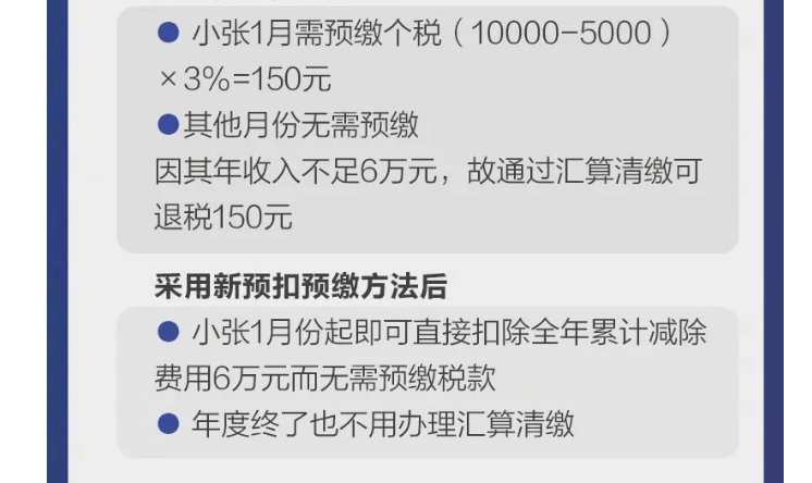 影響你的收入！2021個稅專項扣除開始確認