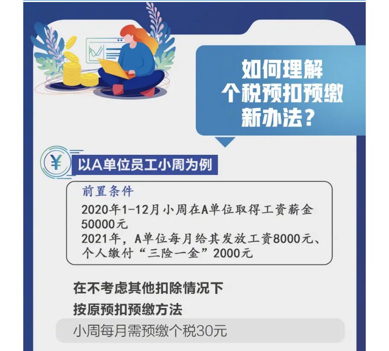 影響你的收入！2021個稅專項扣除開始確認