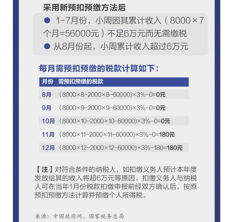 影響你的收入！2021個稅專項扣除開始確認