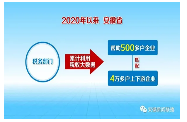 助力中小微 起航新發展 安徽稅務在行動