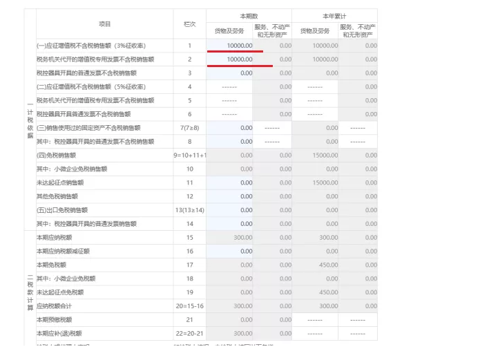 收藏貼！個體工商戶納稅申報流程