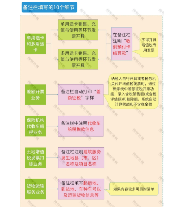 官宣!?再免一個稅!這16種費用發票不能再報銷了!不按要求的退回重開!否則一律作廢!