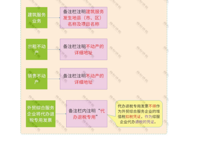 官宣!?再免一個稅!這16種費用發票不能再報銷了!不按要求的退回重開!否則一律作廢!