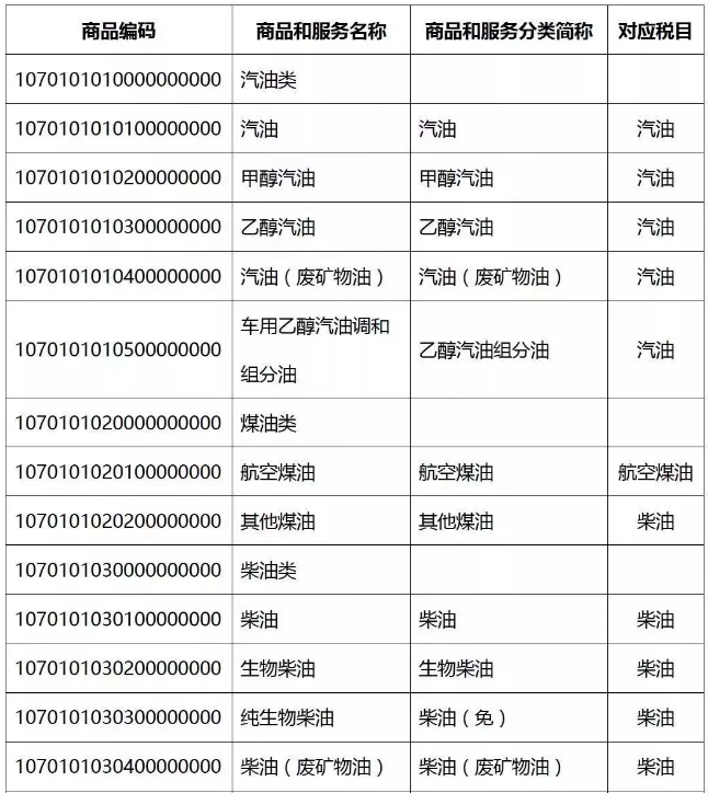 緊急提醒!今天起,發票沒有這“3個字”,統統都不能報銷!會計收到立馬退回!