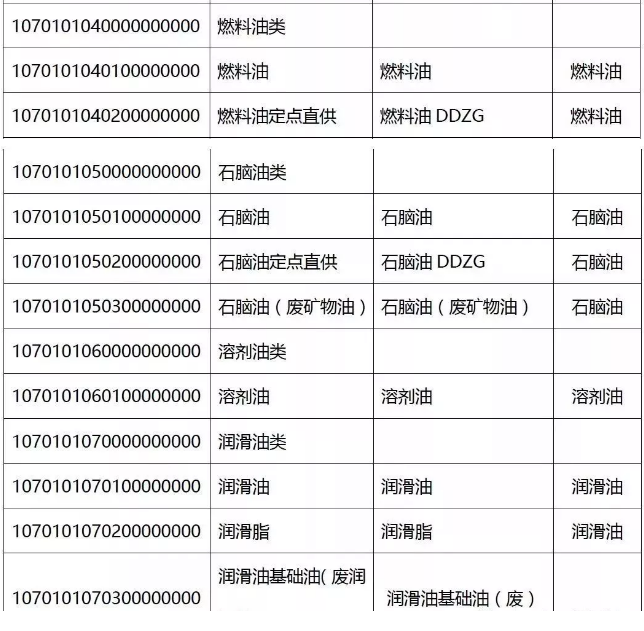緊急提醒!今天起,發票沒有這“3個字”,統統都不能報銷!會計收到立馬退回!