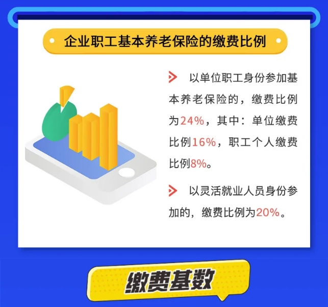 社保斷繳，補繳等財稅人員應該了解的10個社保問題！