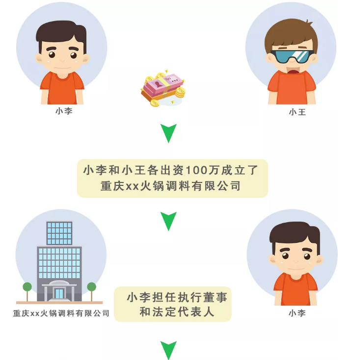 法人、法人代表、法定代表人，3個是一樣的嗎？