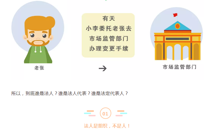 法人、法人代表、法定代表人，3個是一樣的嗎？