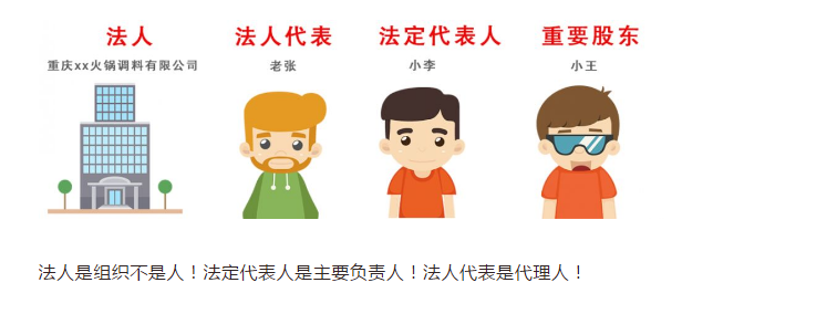 法人、法人代表、法定代表人，3個是一樣的嗎？