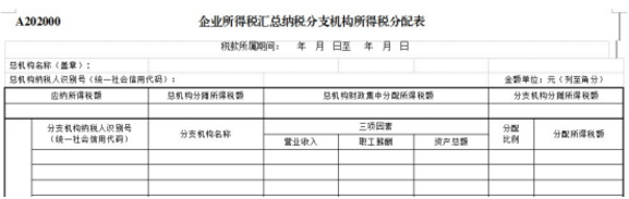 跨地區經營，企業所得稅匯總納稅如何做？今天帶你學明白！