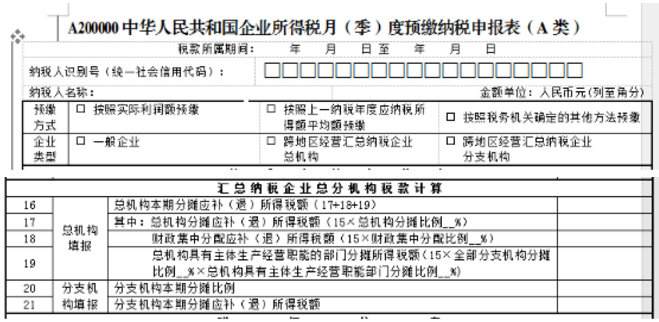 跨地區經營，企業所得稅匯總納稅如何做？今天帶你學明白！