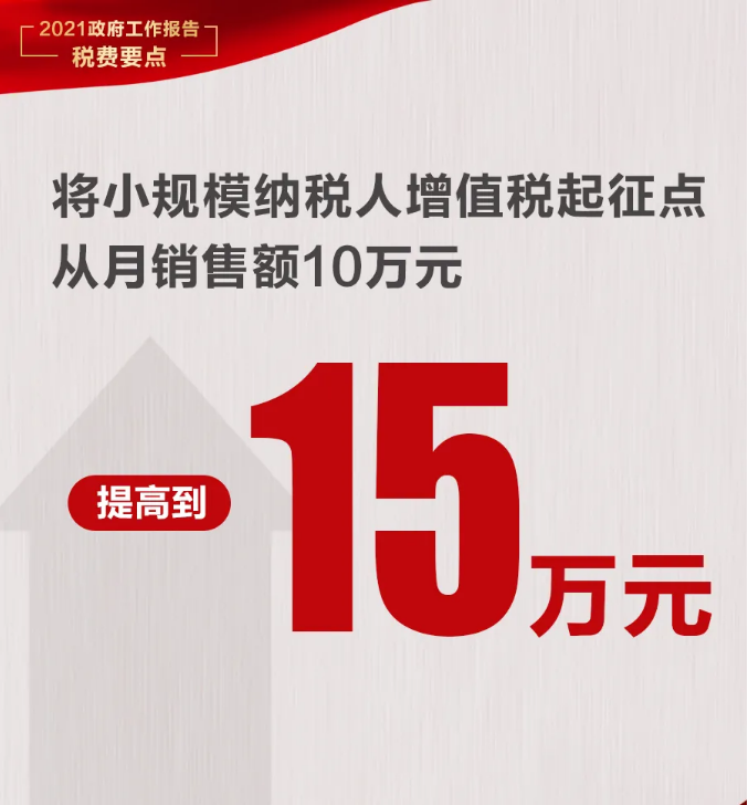 @納稅人繳費人：政府工作報告中的這些稅費好消息請查收！