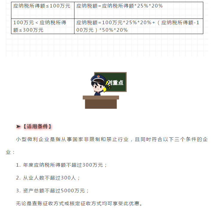 最新版！企業所得稅稅率大全
