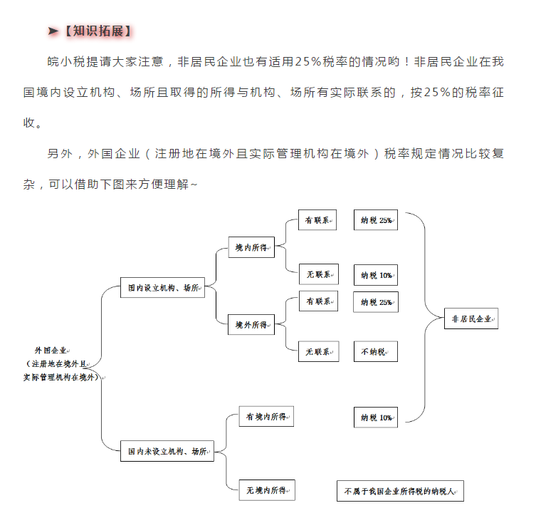 最新版！企業所得稅稅率大全