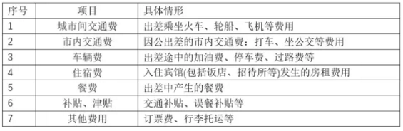 我叫差旅費，我又變了！4月1日起，這是我最新最全的入賬、抵扣、扣除方式！