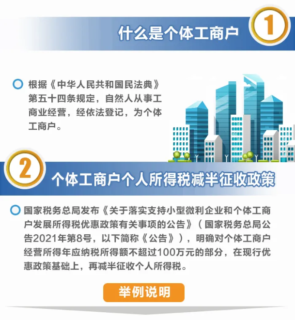 舉例說明：個體工商戶減免稅額怎么計算？