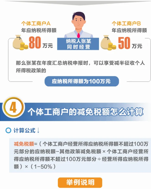 舉例說明：個體工商戶減免稅額怎么計算？
