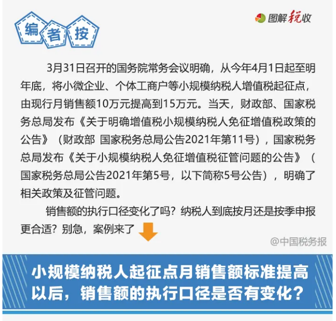 今起提至15萬！執行口徑變了沒？按月or按季如何選？