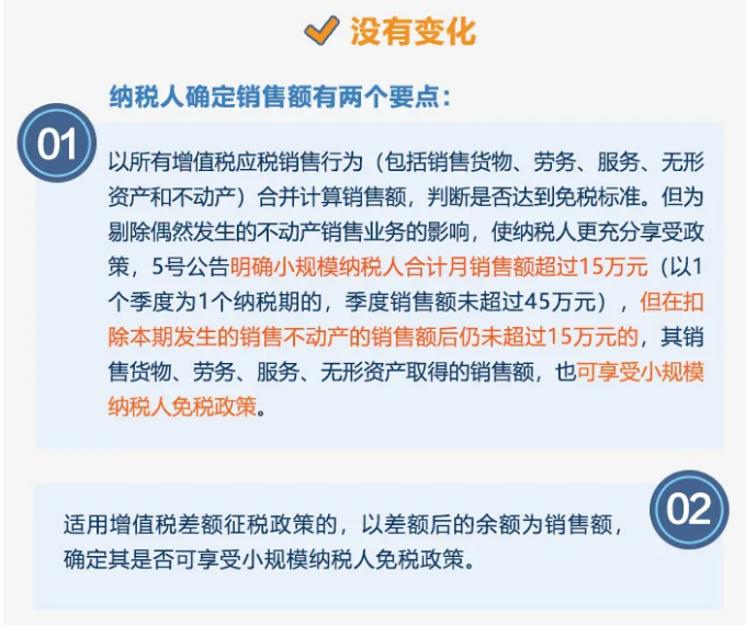 今起提至15萬！執行口徑變了沒？按月or按季如何選？