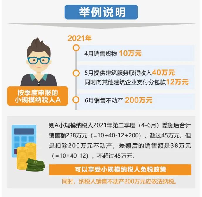 今起提至15萬！執行口徑變了沒？按月or按季如何選？