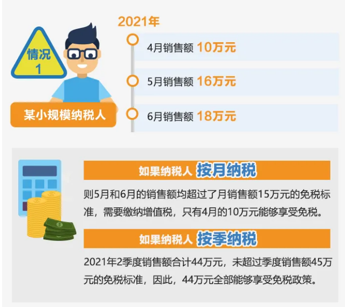 今起提至15萬！執行口徑變了沒？按月or按季如何選？