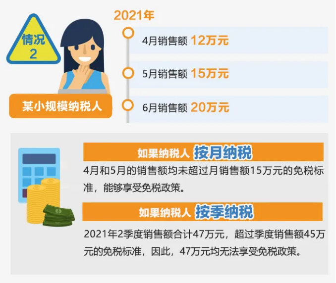今起提至15萬！執行口徑變了沒？按月or按季如何選？