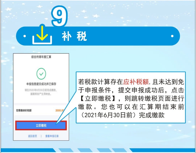 一圖看懂 | 個稅操作流程之標準申報