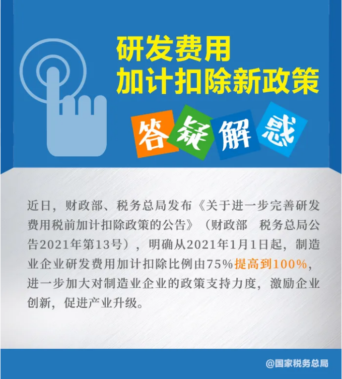 知識帖！九張圖帶你了解研發費用加計扣除新政策