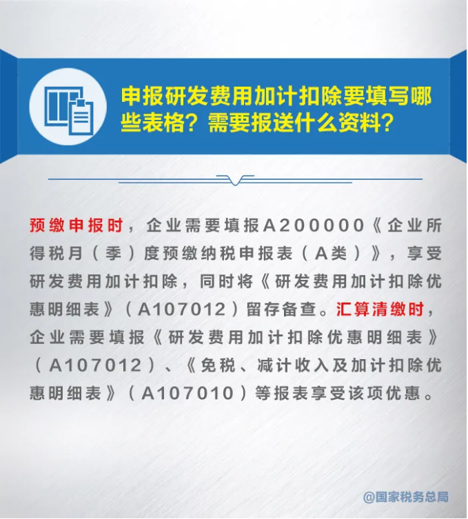 知識帖！九張圖帶你了解研發費用加計扣除新政策