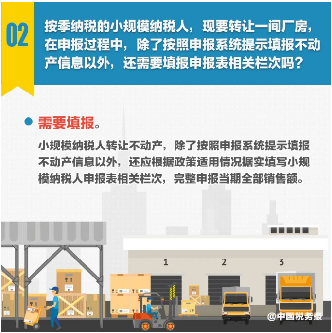 圖解丨不動產(chǎn)轉(zhuǎn)讓，納稅期限選擇……小規(guī)模納稅人申報熱點一圖get