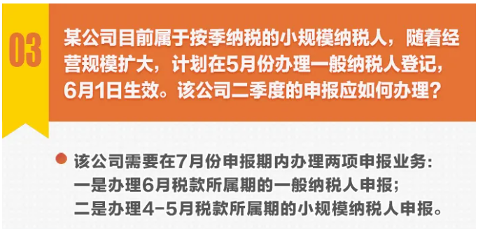 圖解丨不動產(chǎn)轉(zhuǎn)讓，納稅期限選擇……小規(guī)模納稅人申報熱點一圖get