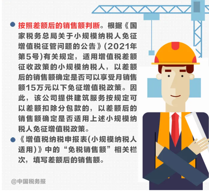 圖解丨不動產(chǎn)轉(zhuǎn)讓，納稅期限選擇……小規(guī)模納稅人申報熱點一圖get