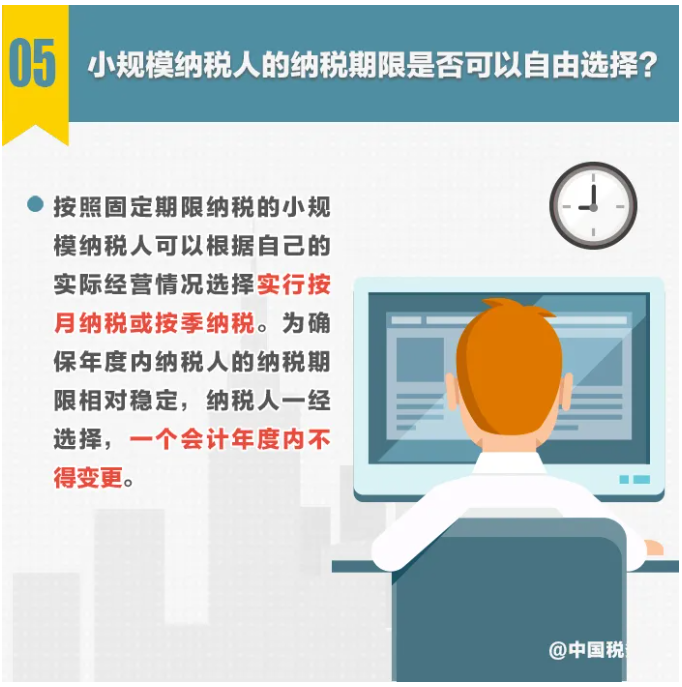 圖解丨不動產(chǎn)轉(zhuǎn)讓，納稅期限選擇……小規(guī)模納稅人申報熱點一圖get