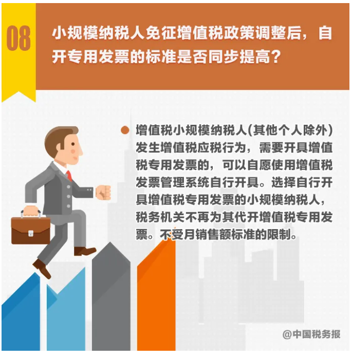 圖解丨不動產(chǎn)轉(zhuǎn)讓，納稅期限選擇……小規(guī)模納稅人申報熱點一圖get