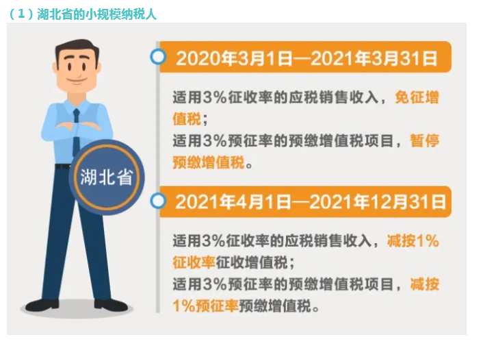 小規(guī)模納稅人征收率分幾檔？有哪些優(yōu)惠政策？