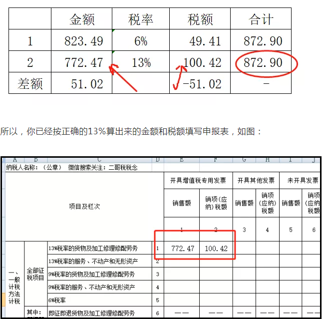 上月13%的發(fā)票開(kāi)成6%了,本月怎么申報(bào)?